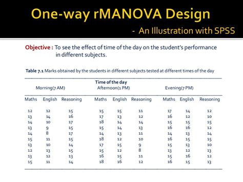 repeated measures manova spss.